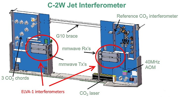300GHz interferometer
