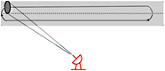 1x FOD radar for 2000 m runway