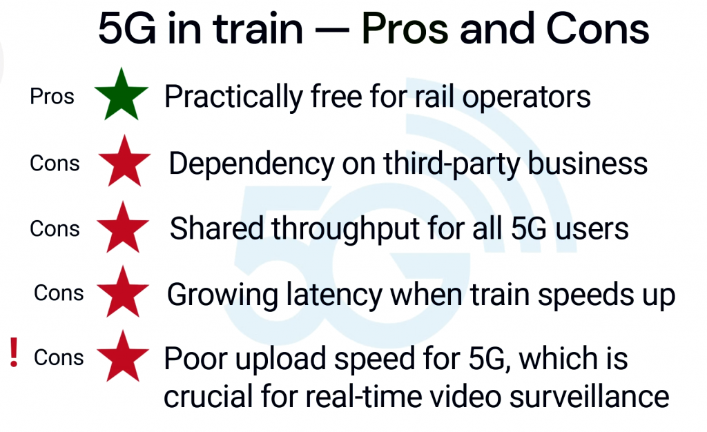 5G in trains pros and cons diagram