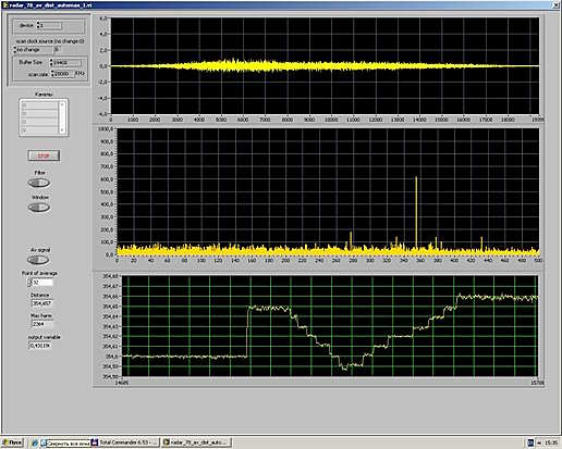 Graphs of the radar sensor signal when detecting target tracking.