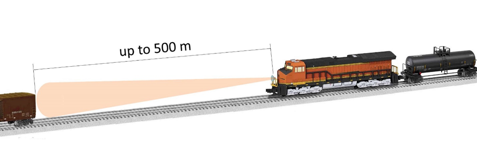 The rail radar sensor in the millimetre-wave range can detect an obstacle up to 500 meters ahead of it