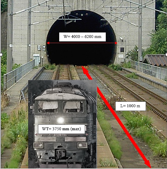 The angular resolution allows detection of a minimum gap of 12.5 cm between the sides of the train and the tunnel wall