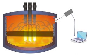 How ELVA-1’s Radiometric Technology Works for temperature measurement in EAF