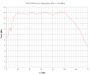 elva-1 power amplifier 94 GHz