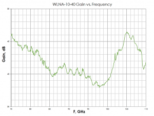 WLNA-10-40 Gain vs. Frequency
